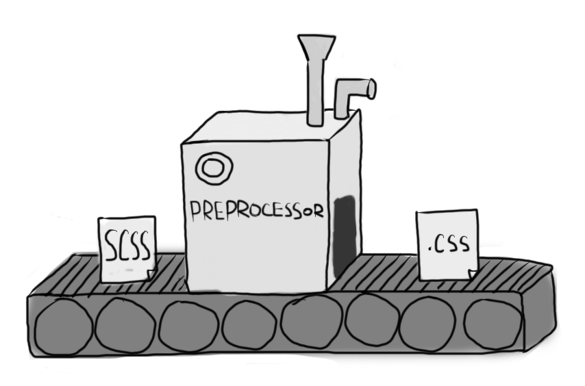 Preprocessing