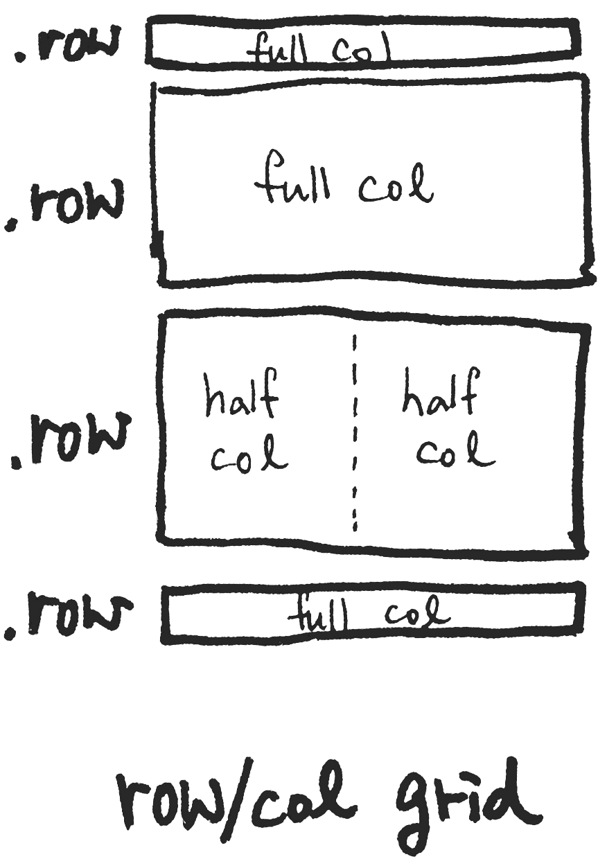 Row col grid