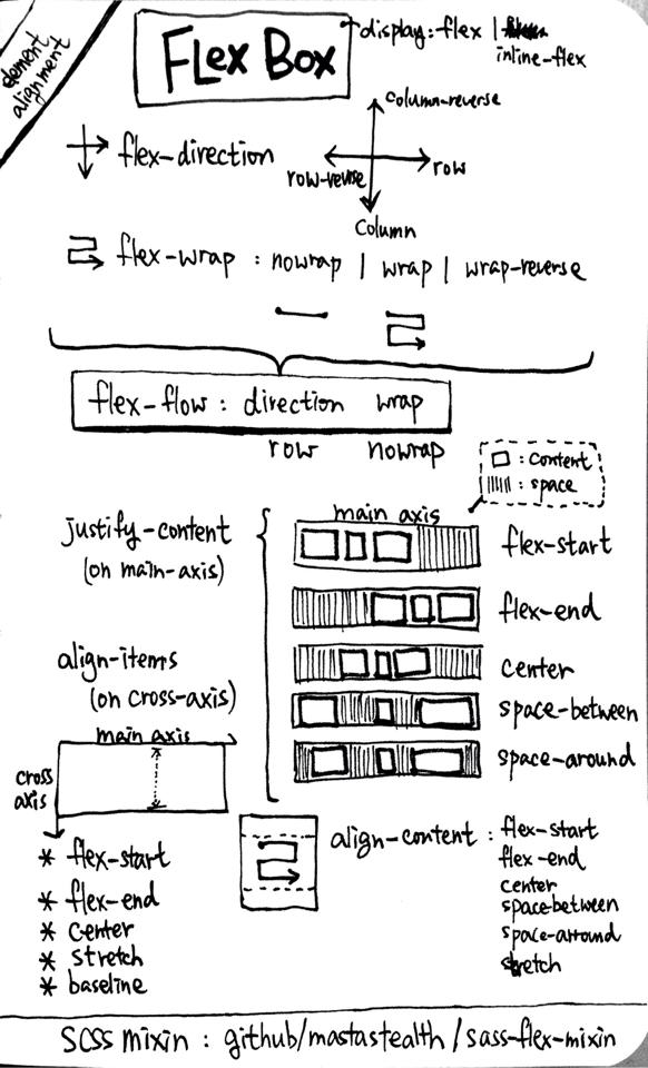 Flexbox position cheatsheet